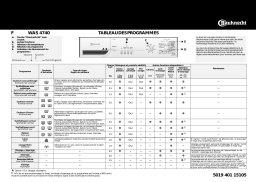 Bauknecht WAS 4740 Washing machine Manuel utilisateur