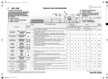 Bauknecht WAK 5480 Washing machine Manuel utilisateur | Fixfr