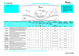 Whirlpool AWA 824 Washing machine Manuel utilisateur