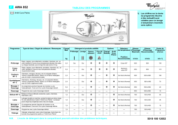 Whirlpool AWA 852 Washing machine Manuel utilisateur | Fixfr