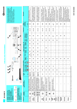 Bauknecht WA 8388W Washing machine Manuel utilisateur