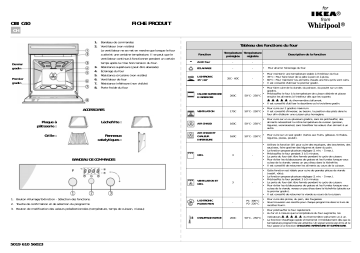 OBI C40 S | IKEA OBI C40 W Oven Manuel utilisateur | Fixfr