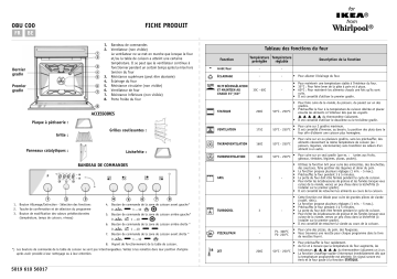 OBU C00 S | IKEA OBU C00 W Oven Manuel utilisateur | Fixfr