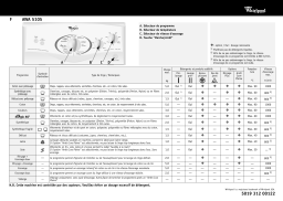 Whirlpool AWA 5105 Washing machine Manuel utilisateur