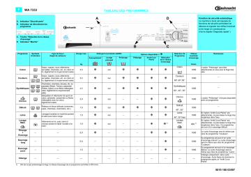 Bauknecht WA 7333 Washing machine Manuel utilisateur | Fixfr