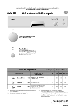 Atag GVW920ONY/P01 Dishwasher Manuel utilisateur