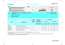 Bauknecht GSI 4952 R-SW Dishwasher Manuel utilisateur