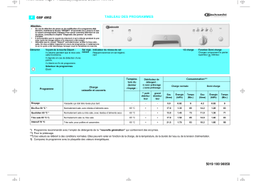 GSI 4952 R-IX | GSI 4952 R-WS | Bauknecht GSI 4952 R-SW Dishwasher Manuel utilisateur | Fixfr