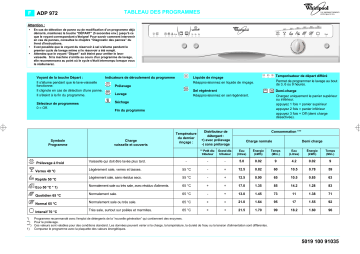 Whirlpool ADP972/2 WHM Dishwasher Manuel utilisateur | Fixfr