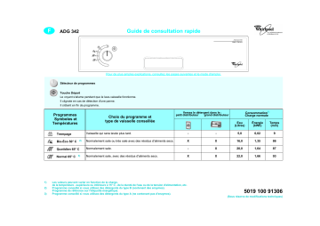 ADG 342 S NB | ADG 342 S IX | Whirlpool ADG 342 S WH Dishwasher Manuel utilisateur | Fixfr