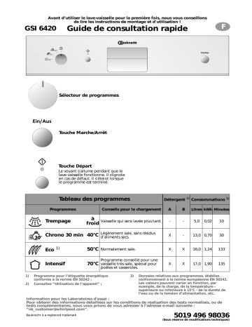 Bauknecht GSI 6420/1 K IN Dishwasher Manuel utilisateur | Fixfr