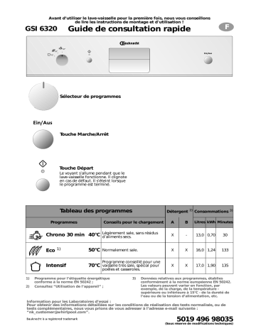 Bauknecht GSI 6320/1 K IN Dishwasher Manuel utilisateur | Fixfr