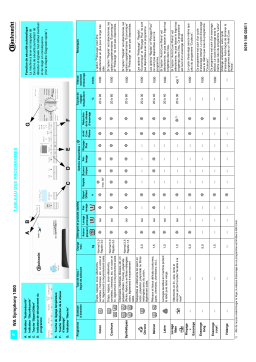 Bauknecht WA SYMPHONY1000 Washing machine Manuel utilisateur