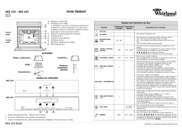 AKZ 492 IX | AKZ 420 NB | AKZ 492 MR | AKZ 492 WH | AKZ 492 NB | Whirlpool AKZ 420 IX Oven Manuel utilisateur | Fixfr