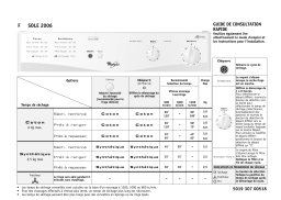 Whirlpool SOLE 2006 Dryer Manuel utilisateur