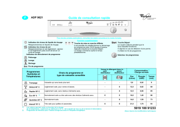 Whirlpool ADP 9621/2 WH Dishwasher Manuel utilisateur | Fixfr