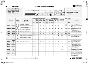 Bauknecht WAD 6570 Washing machine Manuel utilisateur | Fixfr