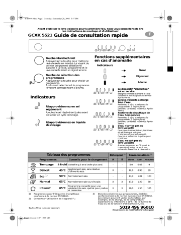 Bauknecht GCXK 5521 Dishwasher Manuel utilisateur | Fixfr