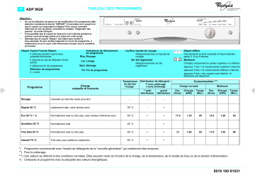 Whirlpool ADP 9628 BLM Dishwasher Manuel utilisateur | Fixfr