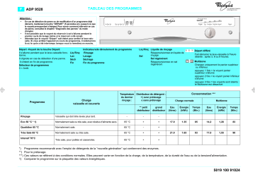 ADP 9528 BRM | Whirlpool ADP 9528 BLM Dishwasher Manuel utilisateur | Fixfr