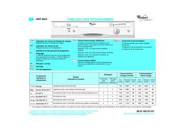ADP 8623 BLM | Whirlpool ADP 8623 BRM Dishwasher Manuel utilisateur | Fixfr