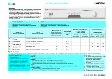 LADEN C 58 Dishwasher Manuel utilisateur | Fixfr