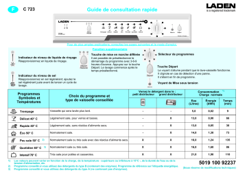 LADEN C 723 Dishwasher Manuel utilisateur | Fixfr