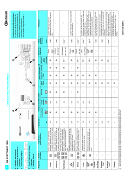 Bauknecht WA STUTTGART1200 Washing machine Manuel utilisateur