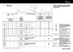 Whirlpool AWZ 2413 Dryer Manuel utilisateur
