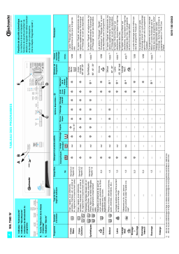 Bauknecht WA 7560W Washing machine Manuel utilisateur
