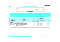 Bauknecht GSF 5243 WS Dishwasher Manuel utilisateur