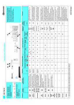 Bauknecht WA 7760 W Washing machine Manuel utilisateur