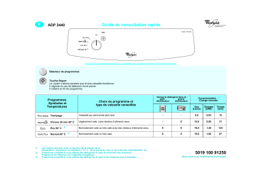 Whirlpool ADP 2440 WH Dishwasher Manuel utilisateur | Fixfr