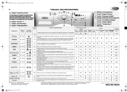 Whirlpool AWOE 7741 Washing machine Manuel utilisateur