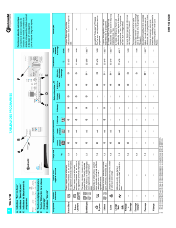 Bauknecht WA 8750 Washing machine Manuel utilisateur | Fixfr