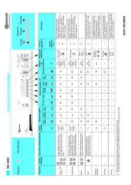 Bauknecht WA 4560 Washing machine Manuel utilisateur