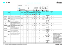 Bauknecht WA 5540 Washing machine Manuel utilisateur