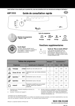 Whirlpool ADP 5553 WH Dishwasher Manuel utilisateur