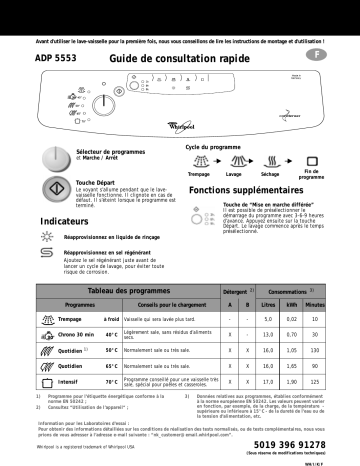 ADP 5553/2 WH | Whirlpool ADP 5553/1 WH Dishwasher Manuel utilisateur | Fixfr