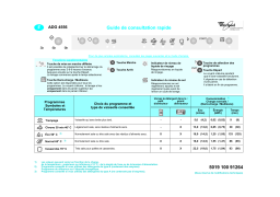 Whirlpool ADG 4556 M Dishwasher Manuel utilisateur