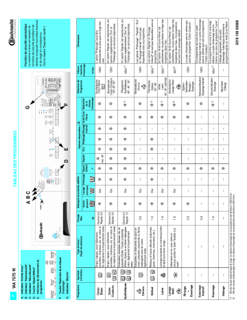 WA 7575W | Bauknecht WA 8788W Washing machine Manuel utilisateur | Fixfr