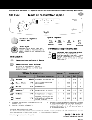 Whirlpool ADP 5653 WH Dishwasher Manuel utilisateur | Fixfr