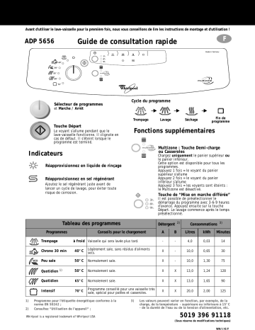 Whirlpool ADP 5656 WHM Dishwasher Manuel utilisateur | Fixfr