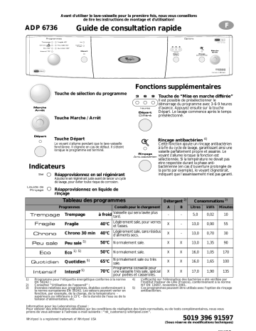 Whirlpool ADP 6736 IX Dishwasher Manuel utilisateur | Fixfr