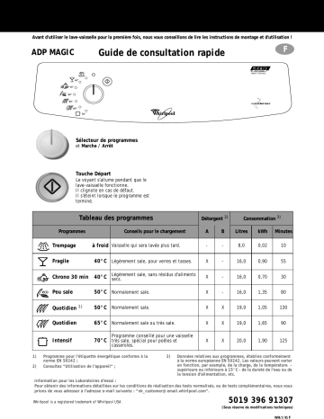 Whirlpool ADP MAGIC Dishwasher Manuel utilisateur | Fixfr