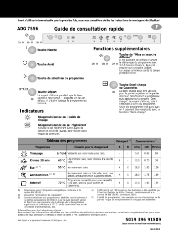 Whirlpool ADG 7556 Dishwasher Manuel utilisateur | Fixfr