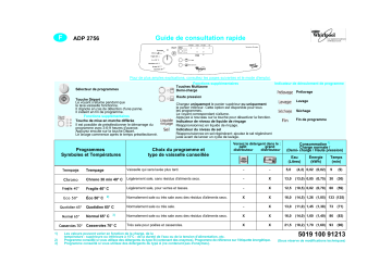 ADP 2756 BRM | Whirlpool ADP 2756 WHM Dishwasher Manuel utilisateur | Fixfr