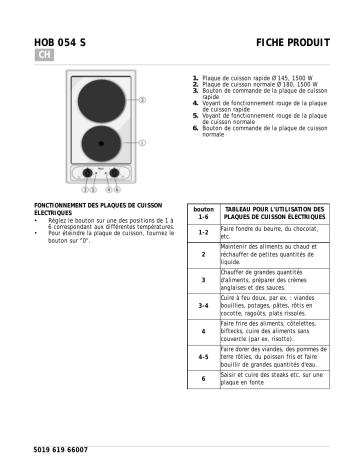 IKEA HOB 054 S Hob Manuel utilisateur | Fixfr