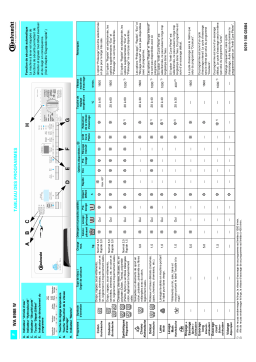 Bauknecht WA 8988W Washing machine Manuel utilisateur
