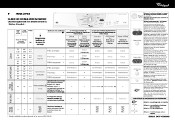 Whirlpool AWZ 2793 Dryer Manuel utilisateur